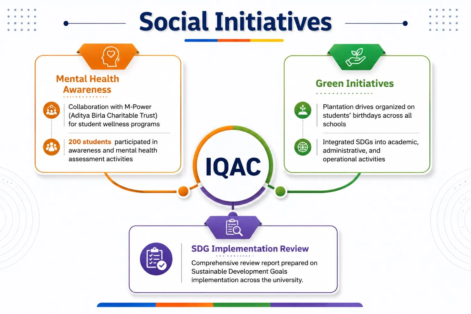 social-initiative